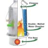 Kelly Kettle Ultimate 'Base Camp' Kit - Image 3