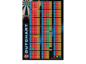 Large Outchart Poster